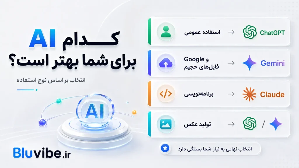 بهترین هوش مصنوعی بین ChatGPT Gemini و Claude برای کاربردهای مختلف