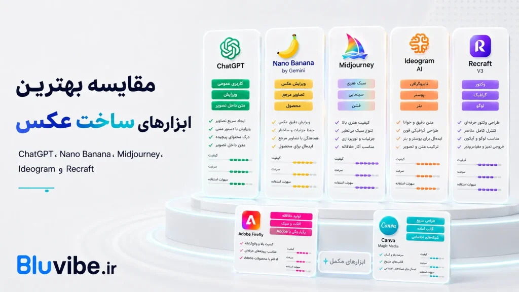 مقایسه ChatGPT Nano Banana Midjourney و Ideogram برای ساخت عکس