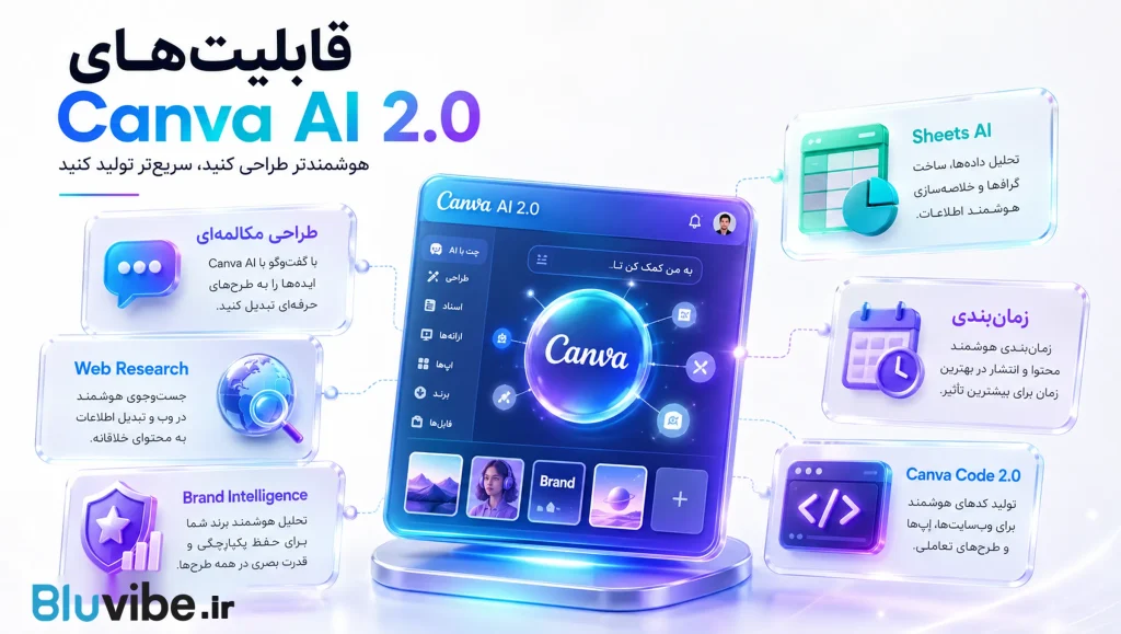 قابلیت‌های جدید هوش مصنوعی Canva AI 2.0