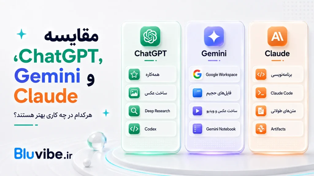 تصویر شاخص مقاله مقایسه ChatGPT، Gemini و Claude از نظر تولید محتوا، برنامه‌نویسی، تحقیق و ابزارهای هوش مصنوعی.