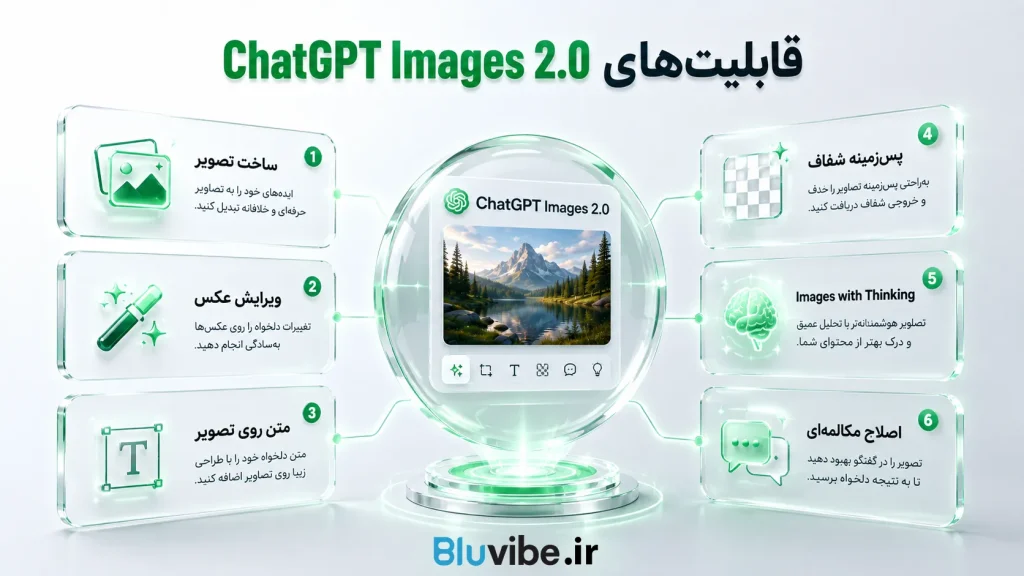 قابلیت‌های جدید ChatGPT Images 2.0 برای ساخت و ویرایش تصویر