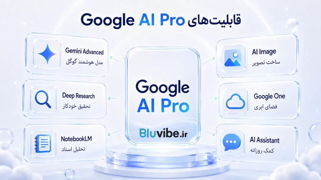 قابلیت های Google AI Pro و Gemini Advanced
