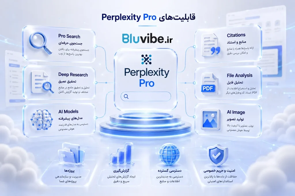 قابلیت های Perplexity Pro شامل جستجوی حرفهای و Deep Research