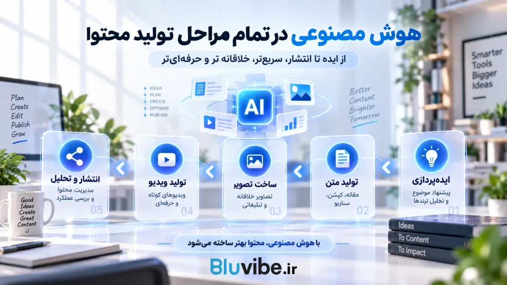 مراحل تولید محتوا با هوش مصنوعی از ایده پردازی تا انتشار
