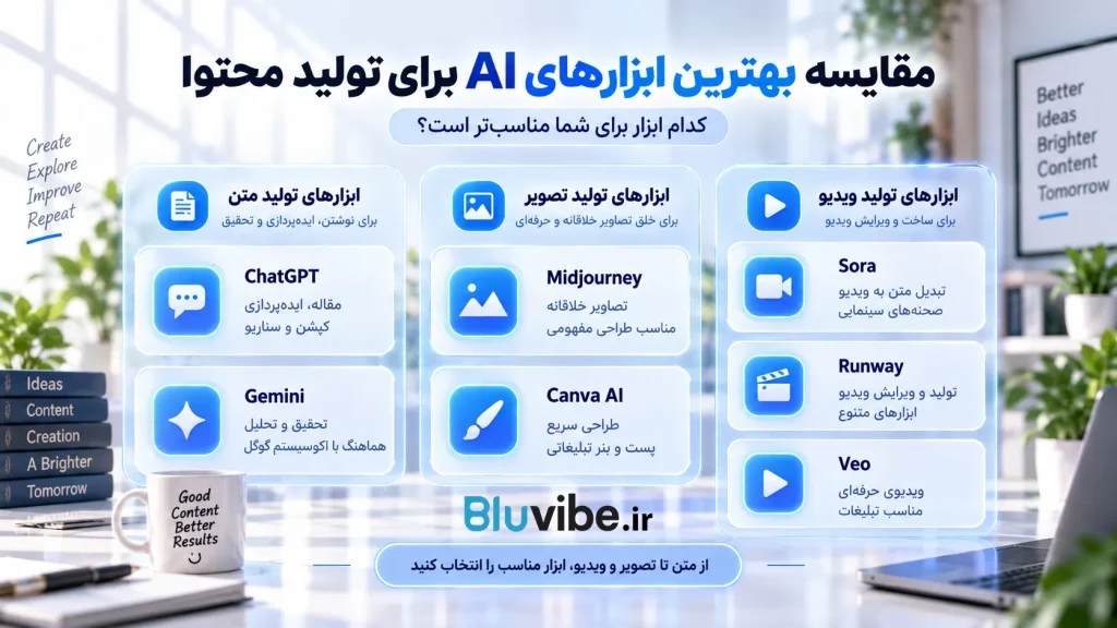مقایسه بهترین ابزارهای هوش مصنوعی برای تولید متن تصویر و ویدیو