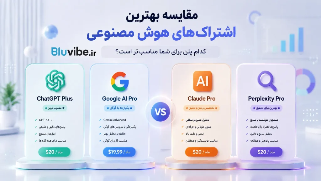 مقایسه بهترین اشتراک های هوش مصنوعی ChatGPT Plus، Google AI Pro، Claude Pro و Perplexity Pro