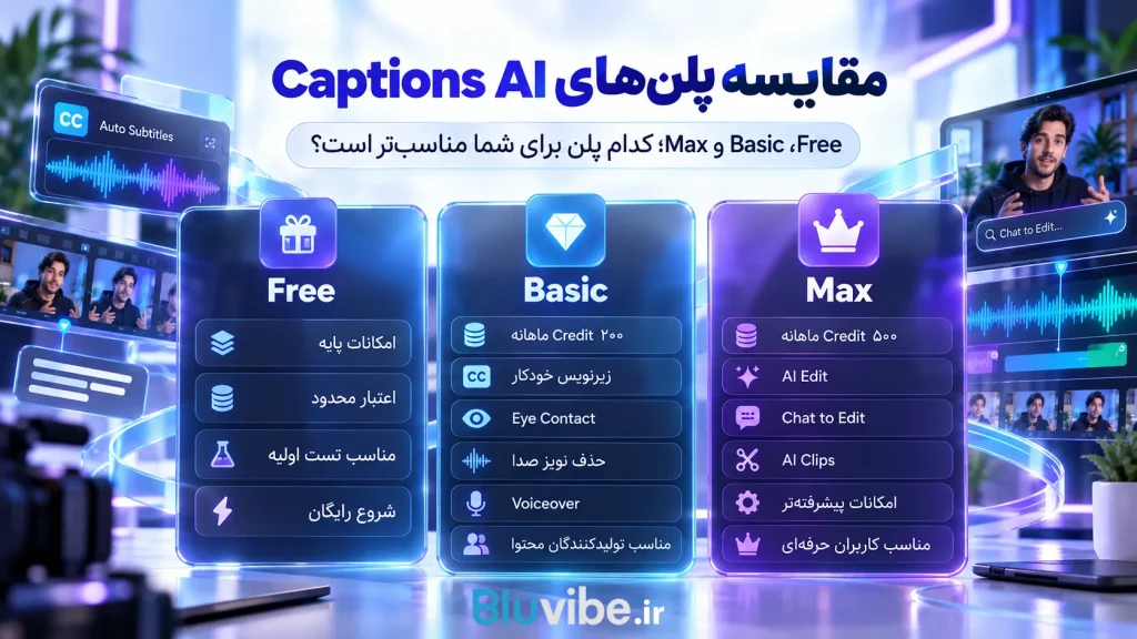 مقایسه پلن های Captions AI شامل Free، Basic و Max