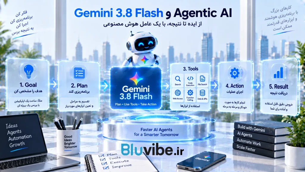 Gemini 3.8 Flash و نحوه عملکرد Agentic AI و عاملهای هوش مصنوعی