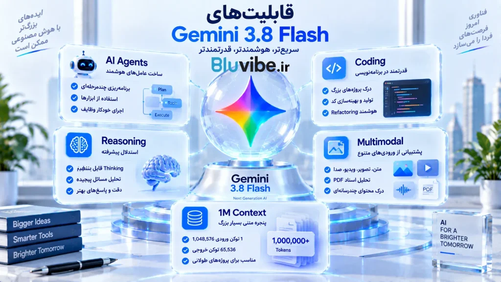 قابلیت‌های Gemini 3.8 Flash شامل AI Agent، برنامه‌نویسی، استدلال و ورودی چندرسانه‌ای