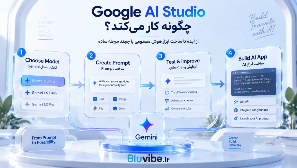 نحوه کار Google AI Studio و مراحل ساخت پروژه هوش مصنوعی با Gemini
