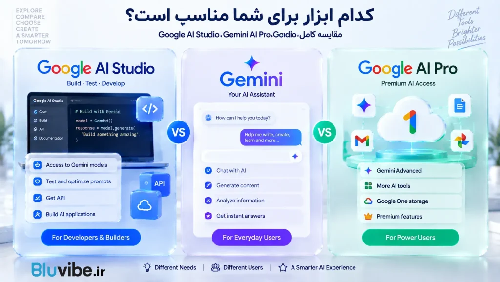 مقایسه Google AI Studio، Gemini و Google AI Pro برای انتخاب ابزار مناسب هوش مصنوعی