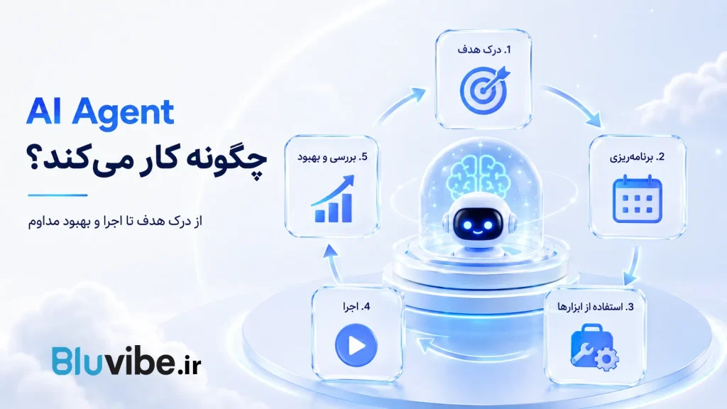 قابلیت های Google AI Pro شامل Gemini Advanced، Deep Research و NotebookLM