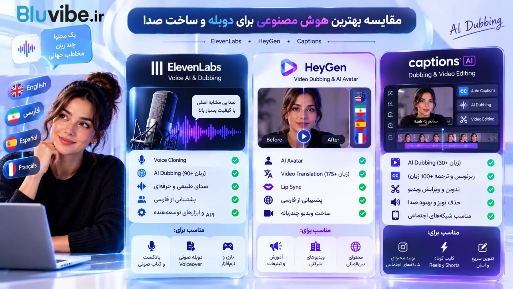مقایسه ElevenLabs، HeyGen و Captions برای دوبله و ساخت صدا