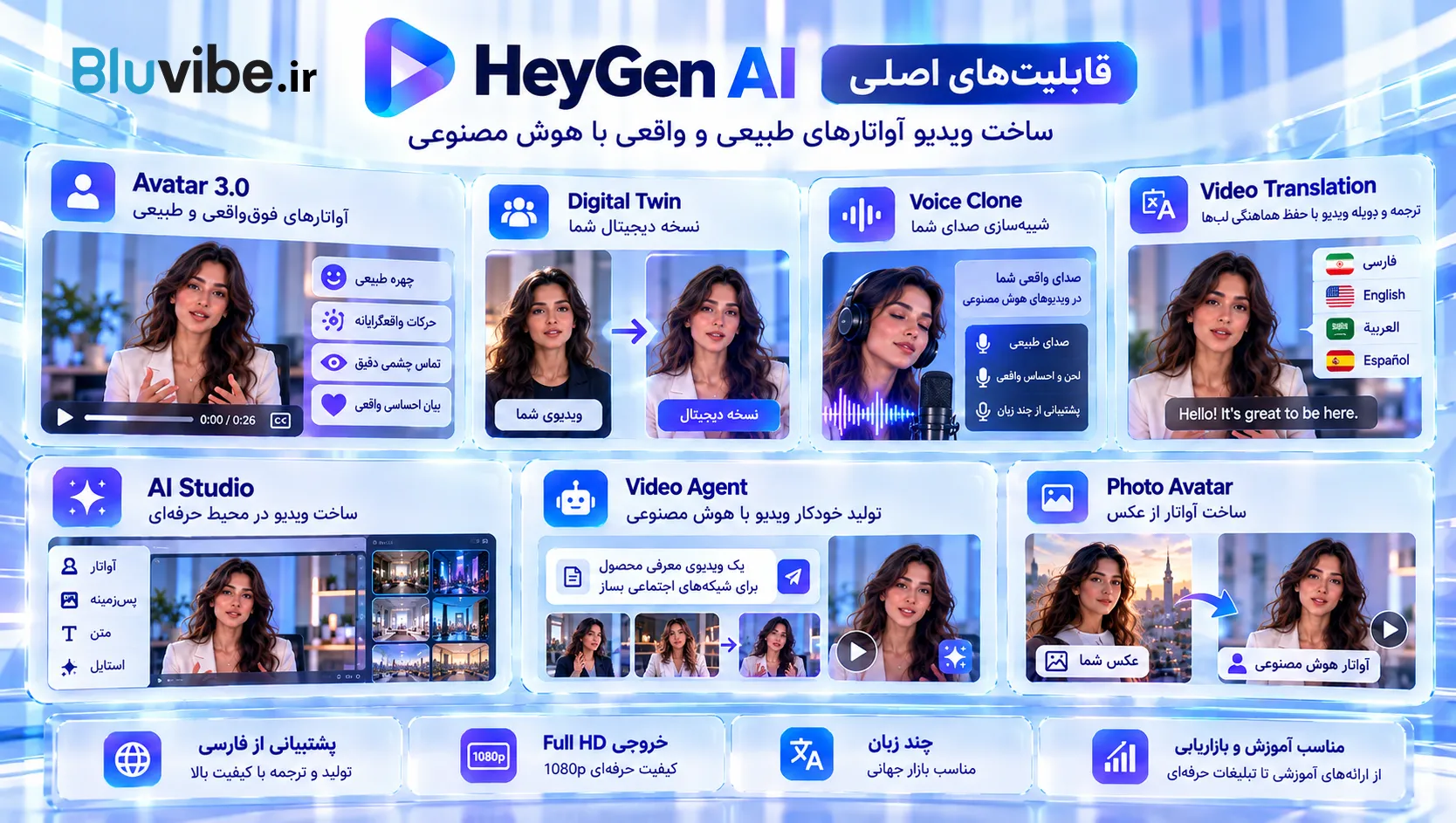 قابلیت‌های Avatar 3.0 در HeyGen شامل حالات چهره، زبان بدن و Lip Sync