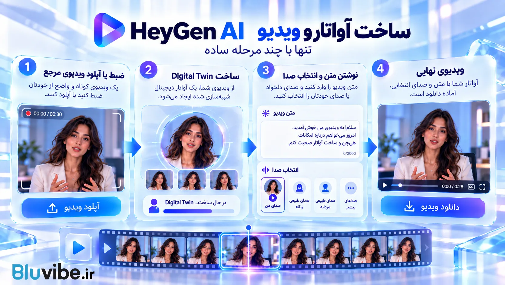 مراحل ساخت Digital Twin در HeyGen آموزش ساخت Digital Twin و ویدیوی آواتار با HeyGen در چند مرحله