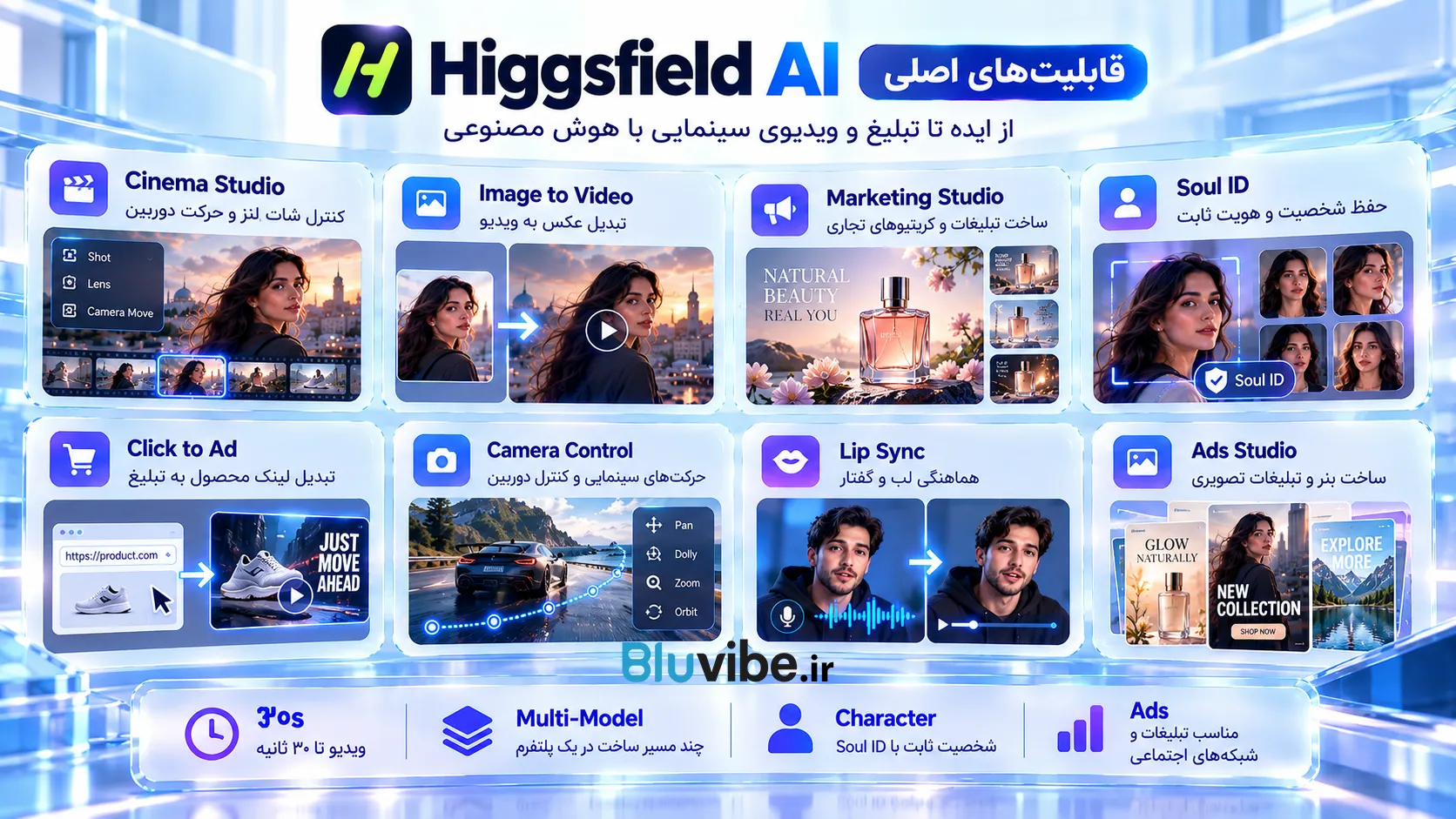 کنترل دوربین و لنز در Cinema Studio برای ساخت ویدیوی سینمایی با Higgsfield