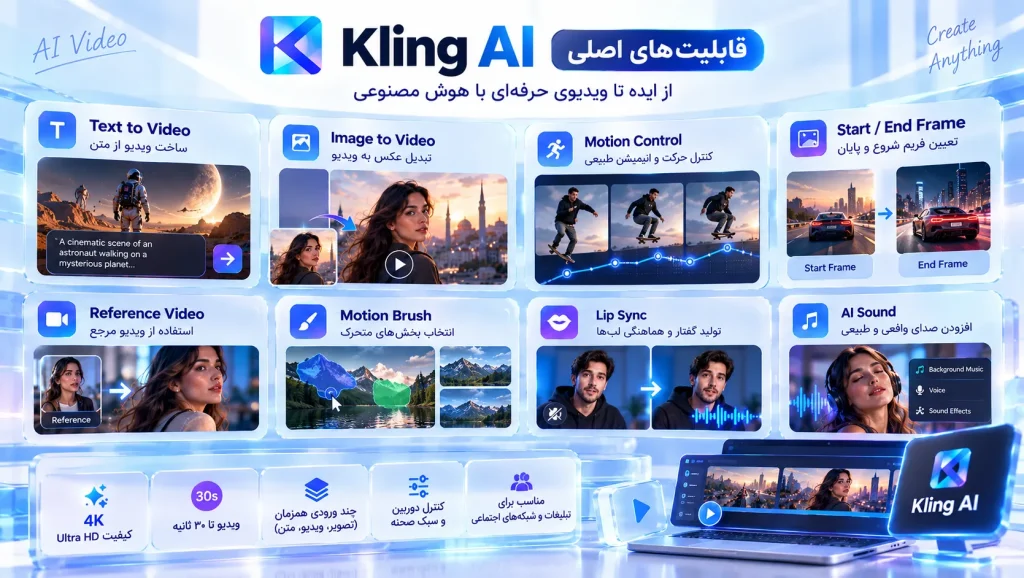 امکانات Kling AI شامل Image to Video Motion Control و Kling 4.0