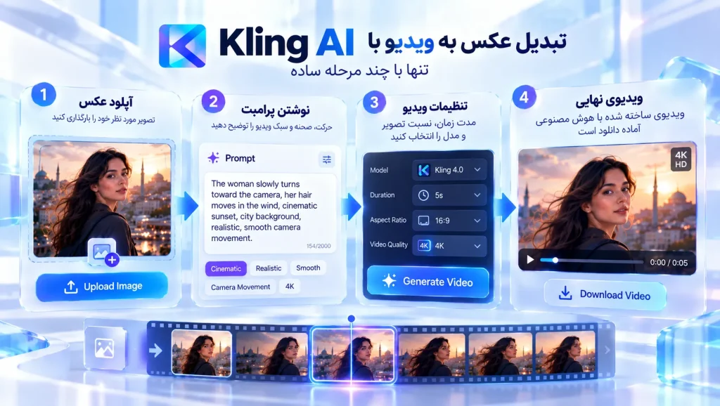 مراحل تبدیل عکس به ویدیو با Kling AI