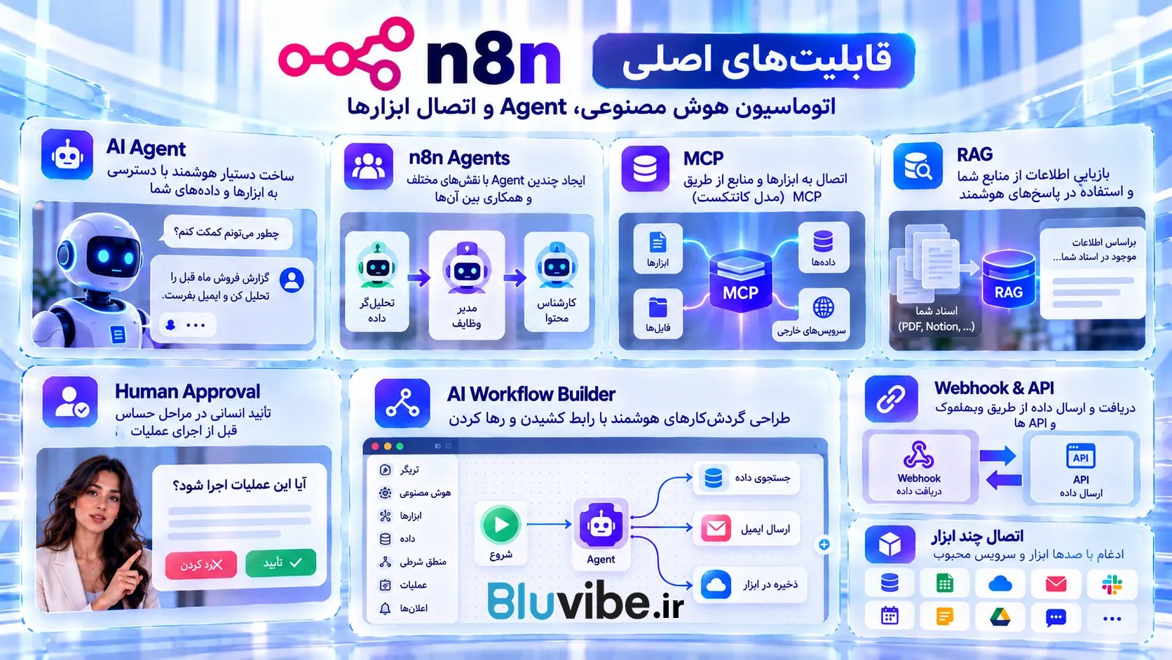 قابلیت‌های n8n برای AI Agent، MCP، RAG و اتصال مدل‌های هوش مصنوعی