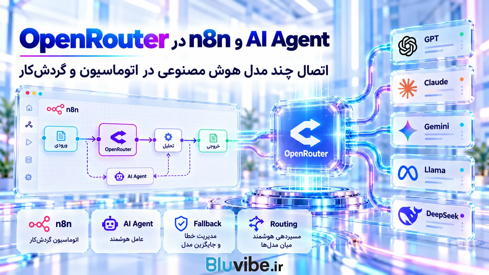 کاربرد OpenRouter برای اتوماسیون و AI Agent استفاده از OpenRouter در n8n و AI Agent برای اتصال مدلهای مختلف